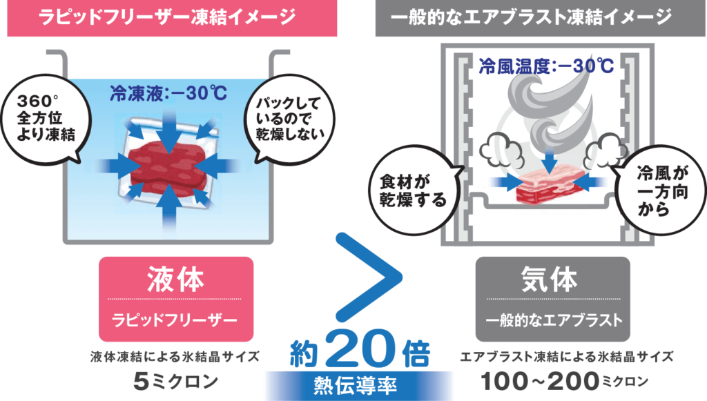 画像に alt 属性が指定されていません。ファイル名: rapidfreezer-data2-1024x581.png